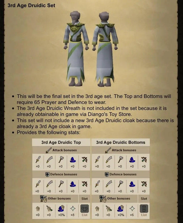 OSRS 3rd Age Druidic Gear: A Deep Dive into Rarity, Stats, and Value