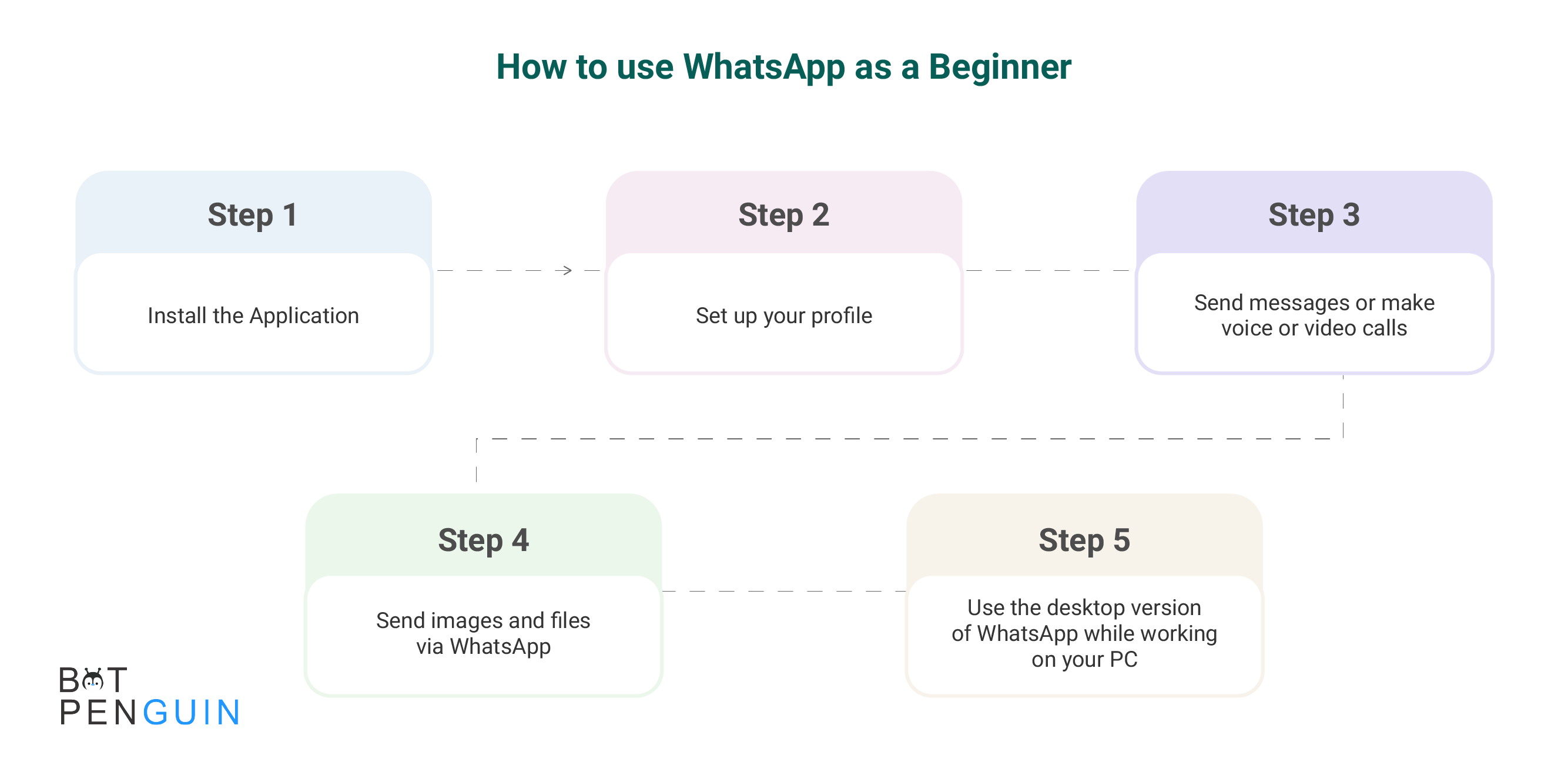 How to use WhatsApp A stepbystep beginners guide