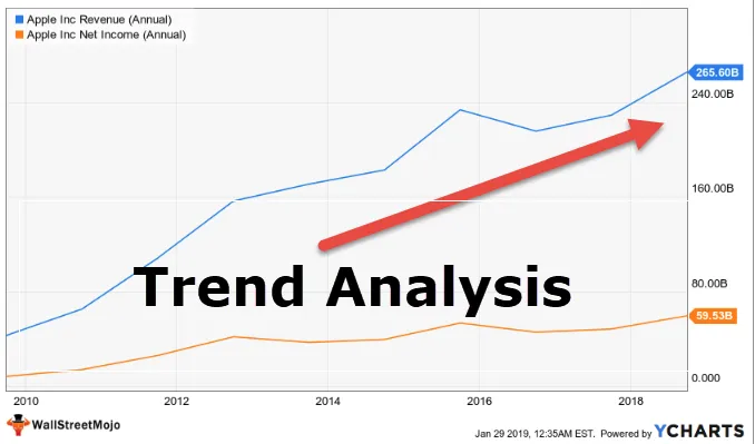 Live OSRS GE Prices: Your Ultimate Guide to Real-Time Market Trends