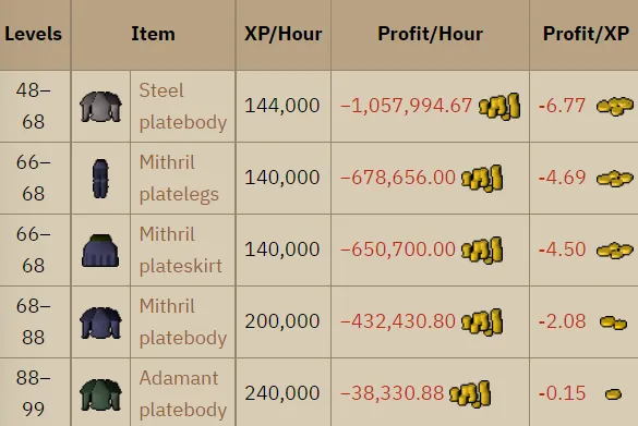 Goldsmith Gauntlets OSRS: The Ultimate Guide to Boosting Your Smithing XP