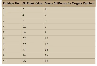 OSRS Bounty Hunter 2023: A Comprehensive Guide to the PvP Minigame’s Epic Return