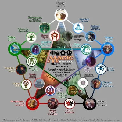 Exploring the Magic Guild Shop in OSRS: A Comprehensive Guide