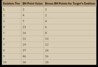 OSRS Bounty Hunter 2023: A Comprehensive Guide to the PvP Minigame’s Epic Return