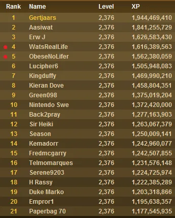 Mastering Old School RuneScape Bonds on the Grand Exchange: A Complete Guide