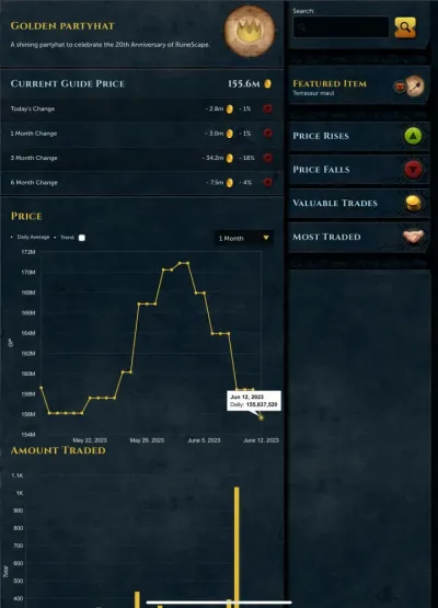 OSRS Granite Maul Grand Exchange Price Analysis for 2025