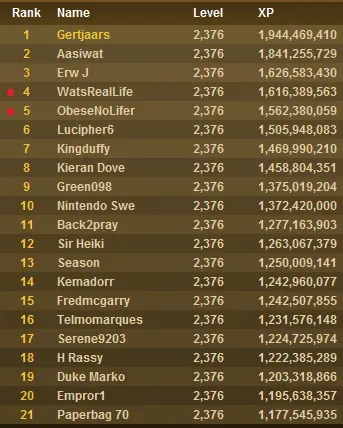 Mastering Old School RuneScape Bonds on the Grand Exchange: A Complete Guide