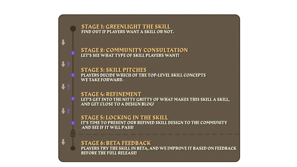 Optimal Quest List for OSRS: Your Guide to Efficient Questing in Old School RuneScape