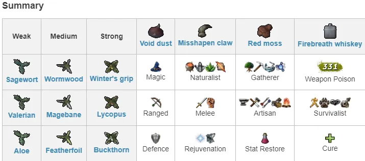 Dungeoneering Puzzles  Potions Guide  Guides  Tutorials  Ely RSPS