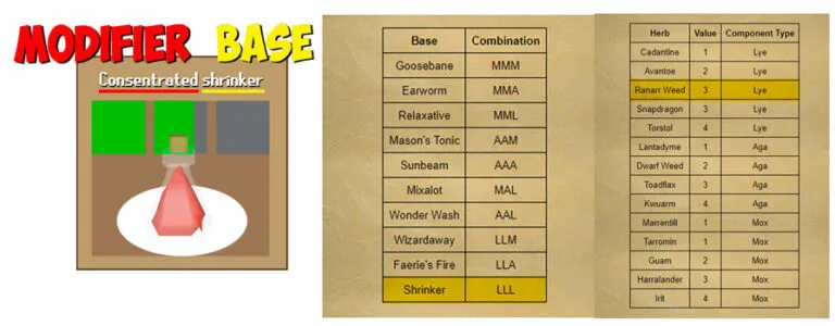OSRS Varlamore Herb Minigame: Mastering Mixology Guide for 2025
