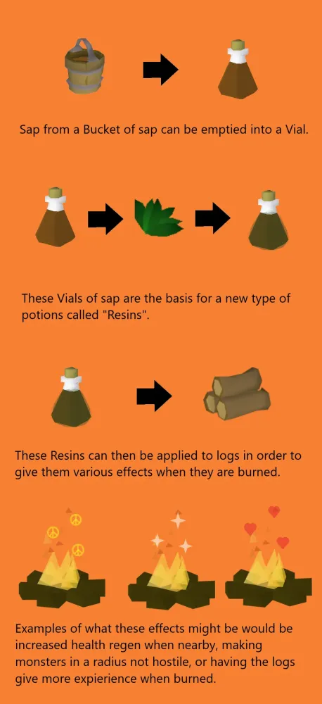 Suggestion An idea I had to enhance the Firemaking skill Image is 