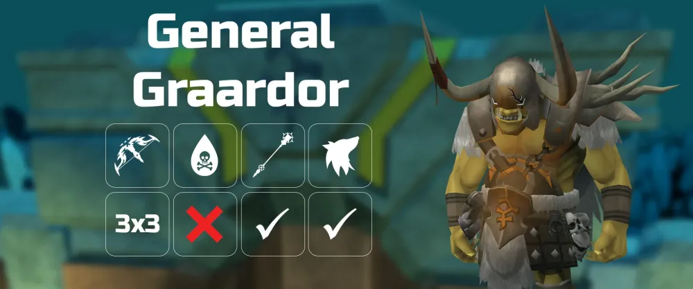 General Graardor Guide OSRS: Ultimate Bandos Boss Strategy for 2025