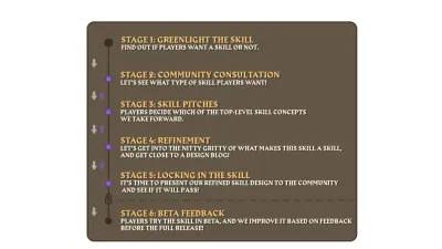 Optimal Quest List for OSRS: Your Guide to Efficient Questing in Old School RuneScape