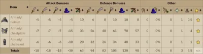 Best Ranged Armor in OSRS: Top Gear for Rangers in 2025