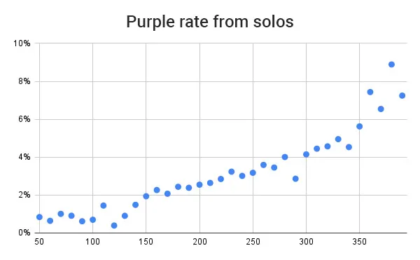 Possible OSRS ToA Purple Drop Mechanism and Rate