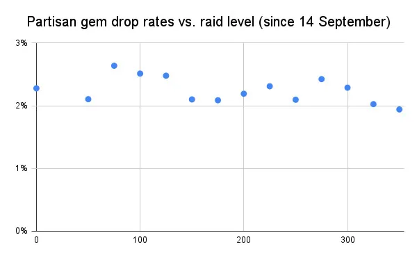 Drop Rate Calculator for OSRS: How to Master Loot Odds in Old School RuneScape