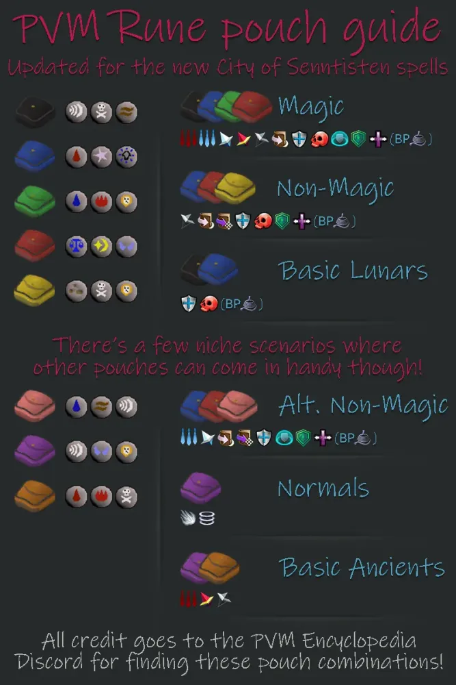 Rune Cheat Sheet