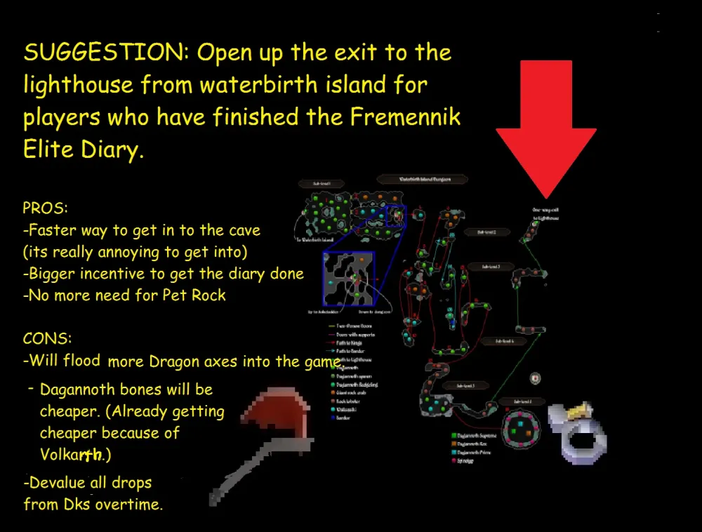 How to Get to Waterbirth Island in OSRS: A Step-by-Step Guide
