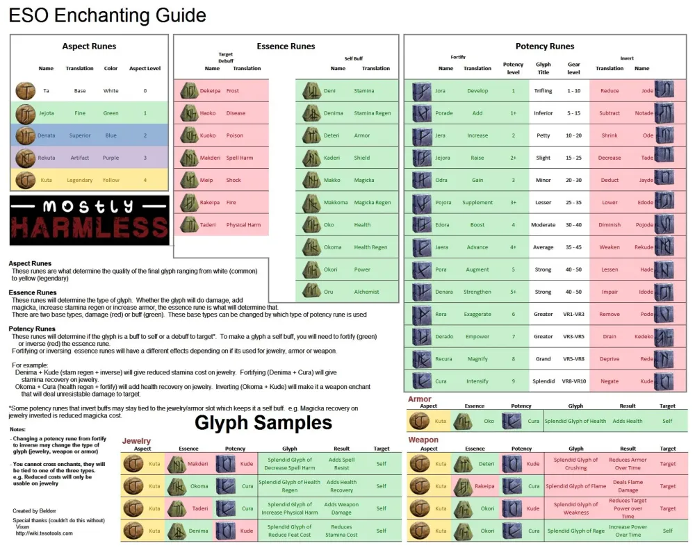 How to Make Rings in OSRS: A Complete Guide to Crafting and Enchanting