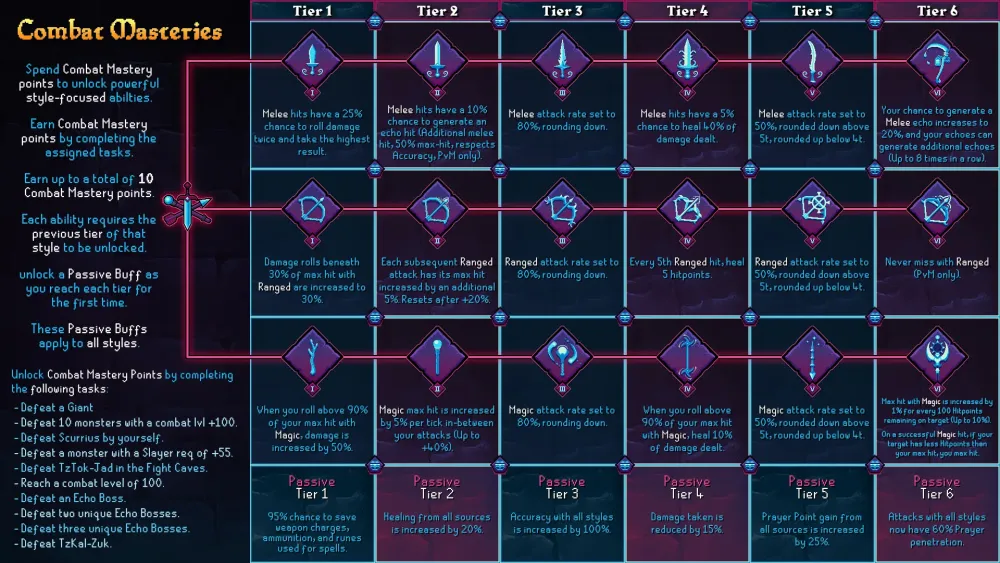 OSRS Leagues 5 Combat Masteries: Your Ultimate Guide to Raging Echoes Power-Ups