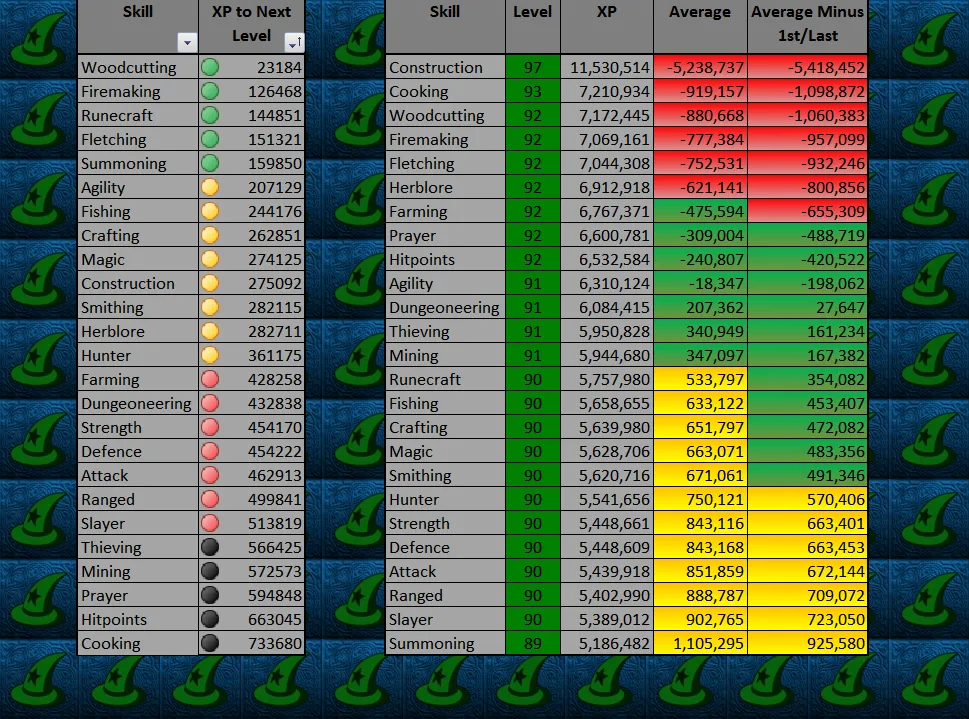 Osrs Xp Table Calc  Awesome Home