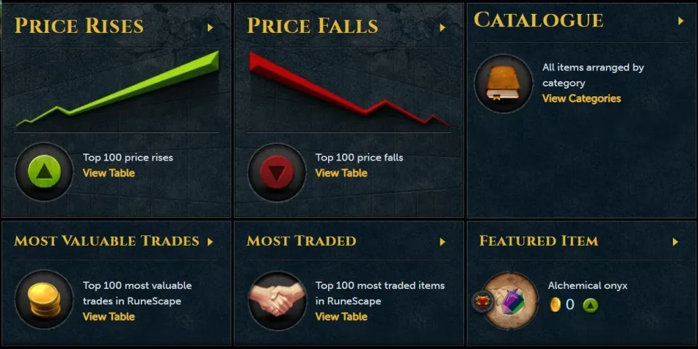 Ultimate Runescape 3OSRS Grand Exchange Moneymaking Guide