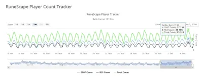 OSRS Player Count Graph Understanding Trends and Patterns