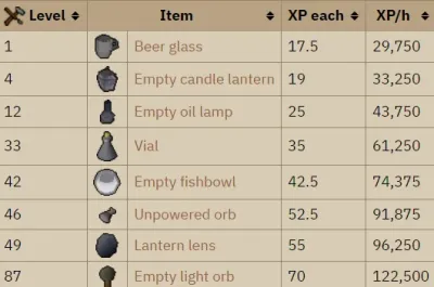 Molten Glass Ironman OSRS Ultimate Guide