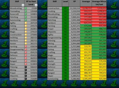 OSRS Magic XP Calculator Guide for Efficient Training