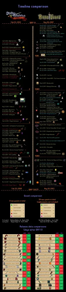 OSRS Leagues Release Time Everything You Need to Know