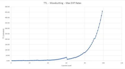 Mastering Mixology XP Rates OSRS Ultimate Guide