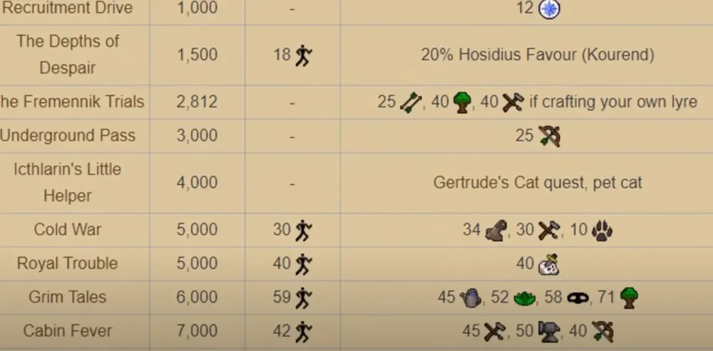 OSRS Member Quest Guide Essential Tips for New Players