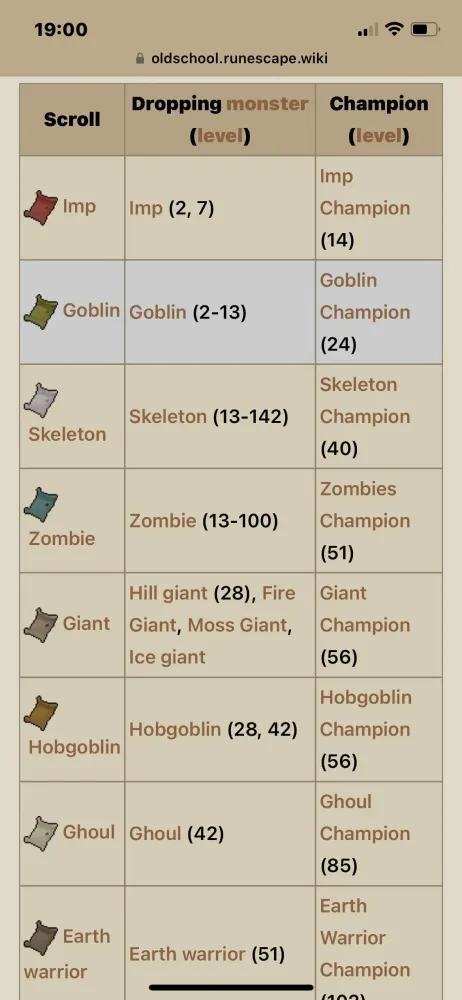 Imp Champion Scroll OSRS Guide for Efficient Grinding