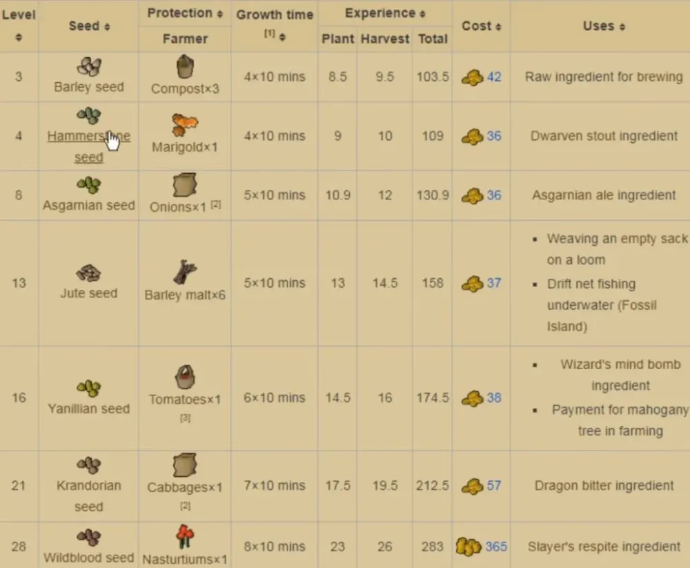 OSRS Birdhouse Guide With Fastest Route  NovaMMO