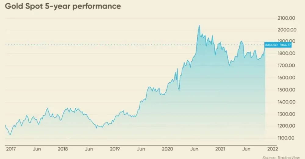 Gold Forecast 2025  Cleo Winnifred