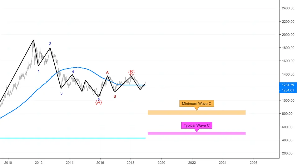 OSRS Bond Gold Price Understanding Trends and Strategies for 2025