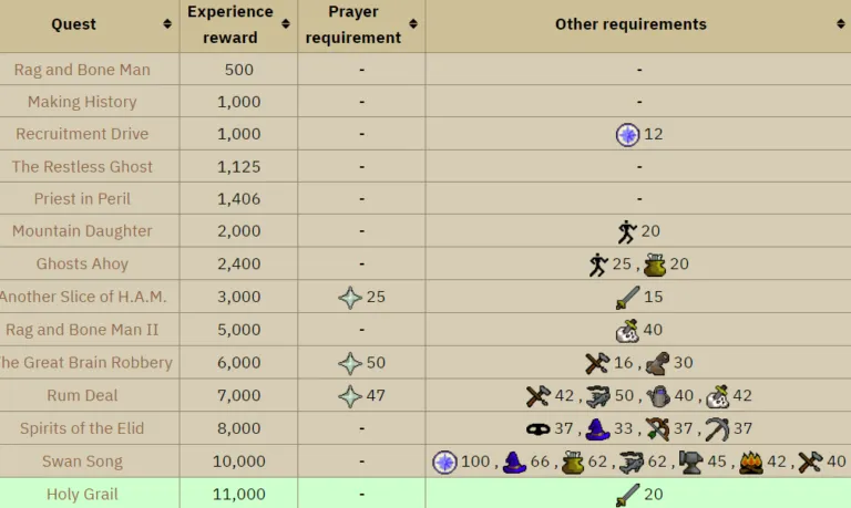 OSRS 199 Prayer Guide  NovaMMO
