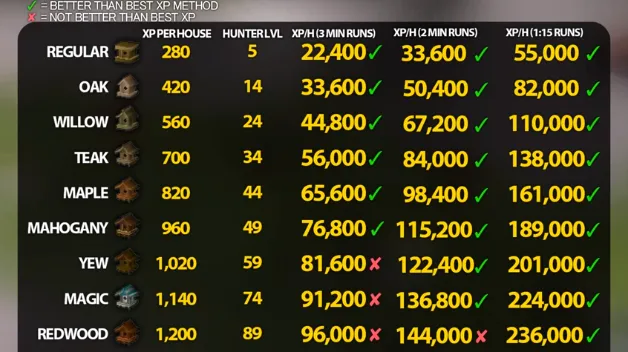 Best OSRS Bosses to Range for Maximum Loot and XP