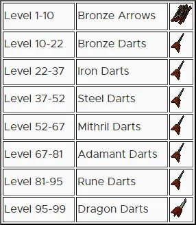OSRS Attack Training P2P Guide Fastest Methods to 99