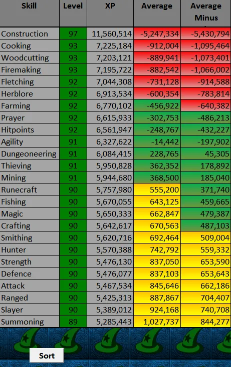 OSRS Efficient Farm Run Guide for Maximum XP and Profit
