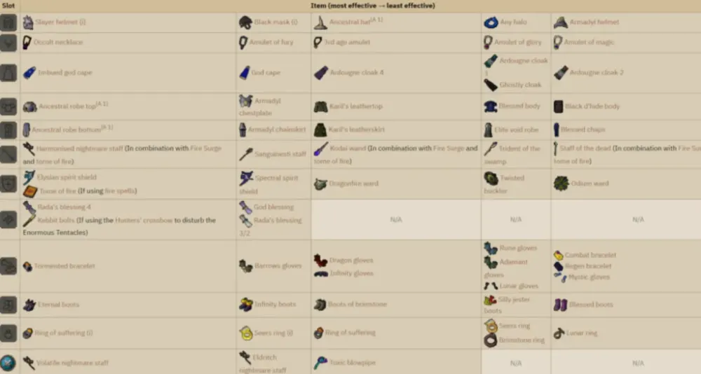 OSRS Kraken Boss Guide  NovaMMO