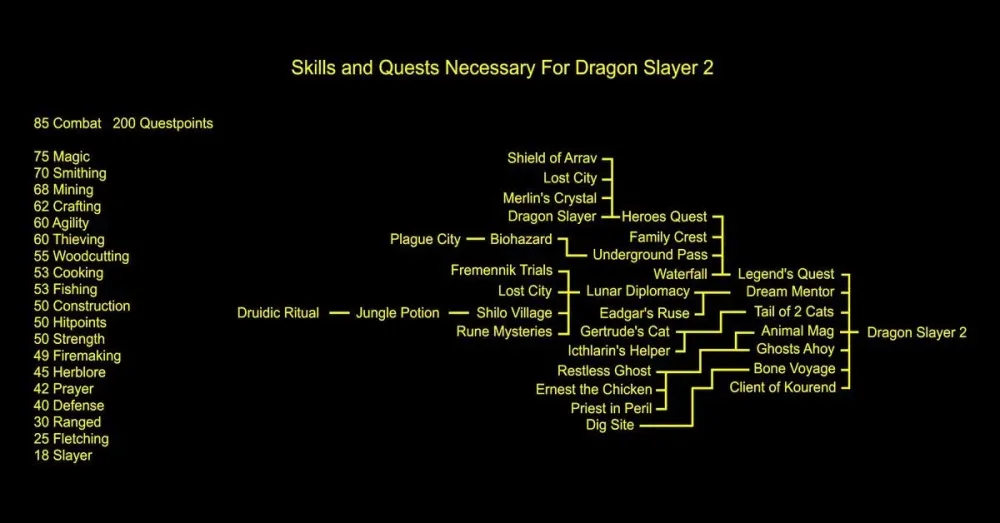 Pin on osrs