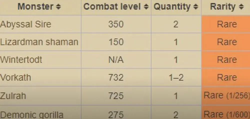 OSRS Spirit Tree Farming Guide  NovaMMO