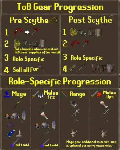 Dawn and Dusk OSRS Guide for Beginners and Experts