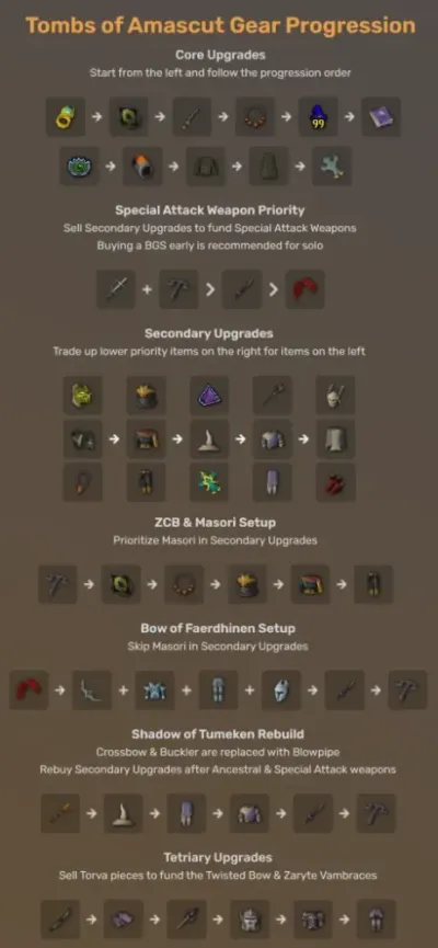 Flex in Front of the Guns OSRS Guide for Ultimate Bragging Rights