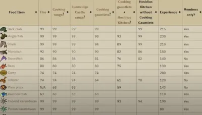 How to Get 99 Cooking in OSRS A Step-by-Step Guide