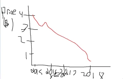 OSRS Gold Bar Price Trends and Insights for 2025