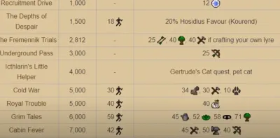OSRS Member Quest Guide Essential Tips for New Players
