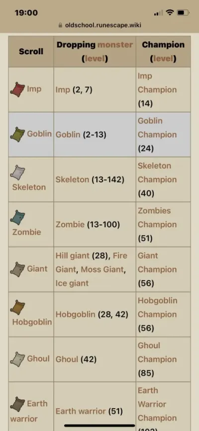 Imp Champion Scroll OSRS Guide for Efficient Grinding