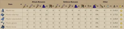 OSRS Farseer Helm vs Mystic Hat – Which Mage Headgear Reigns Supreme