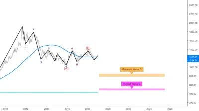 OSRS Bond Gold Price Understanding Trends and Strategies for 2025